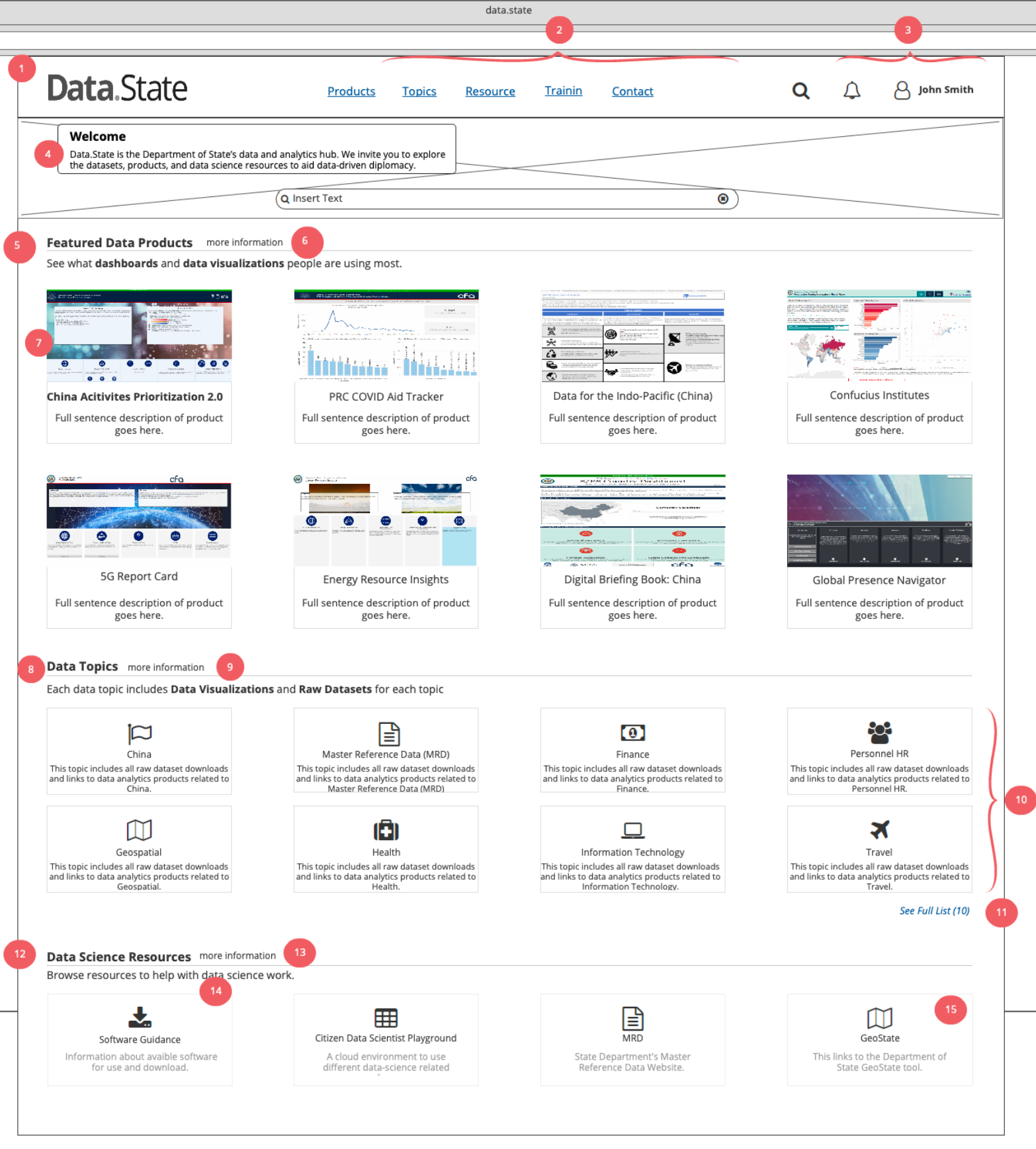 Homepage Wireframe