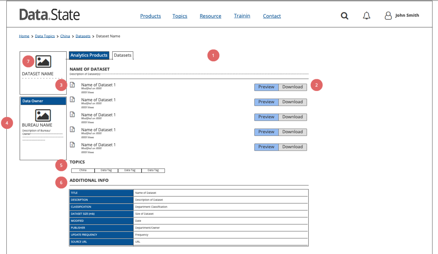 Topics Wireframe